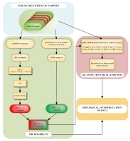 Figure 6 Figure 6