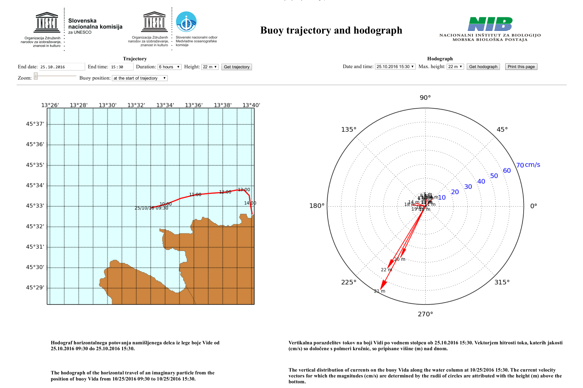 Buoy trajectory and hodograph